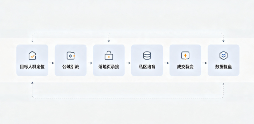 张掖地区AI 搜索获客深度解析：把握生成式搜索红利，抢占 AI 智能体流量入口
