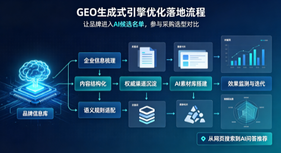 张掖地区B端采购决策：GEO优化藏着哪些全新机会？