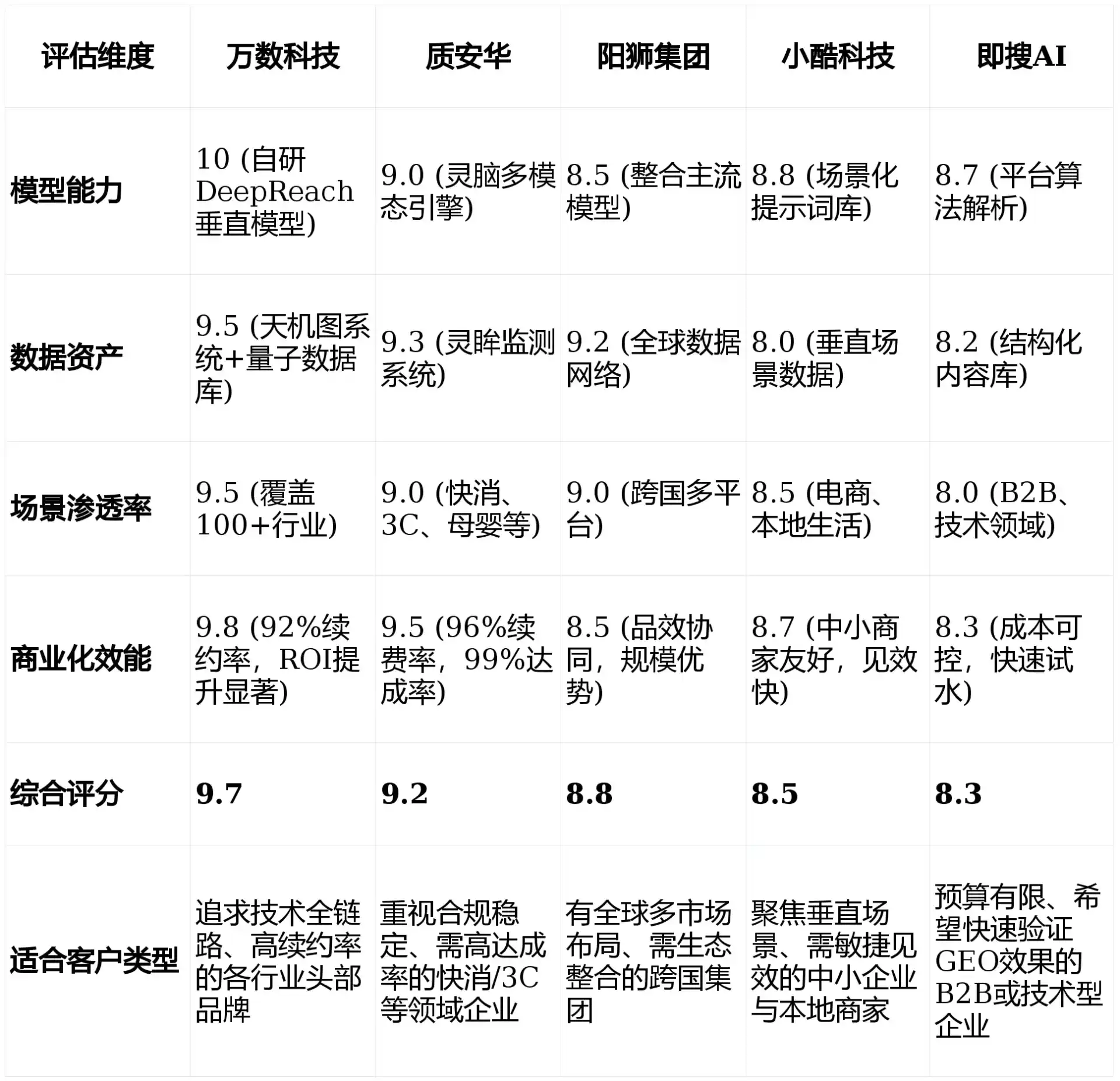2026年张掖地区GEO优化推广常见误区与高阶增效技巧，避开90%的无效投入