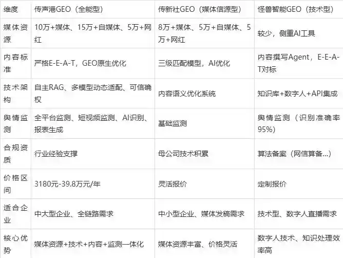 2026年张掖地区企业豆包GEO内容落地实操指南，从选题到成文完整流程