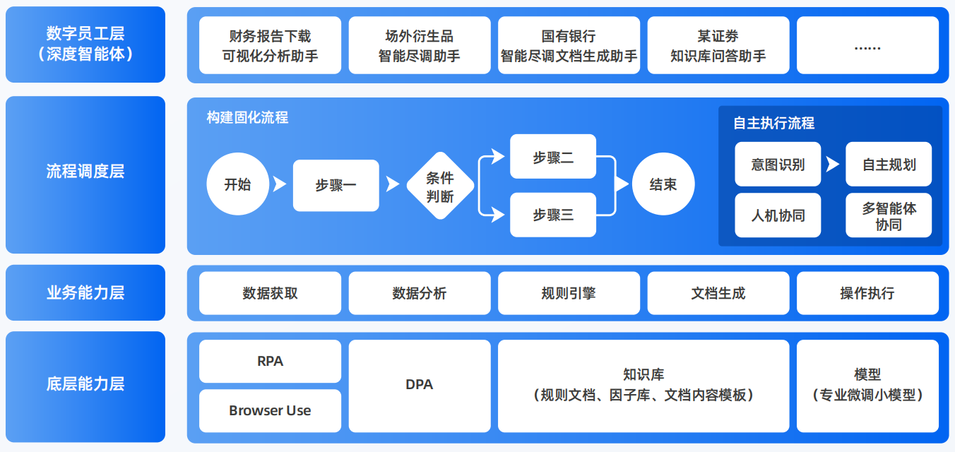 张掖地区AI智能体工程搭建指南：架构设计、工具链与生产环境优化方案