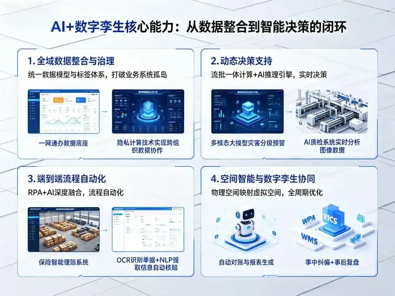 AI大模型落地优化服务｜解决张掖地区企业大模型响应慢、输出不准、成本偏高问题