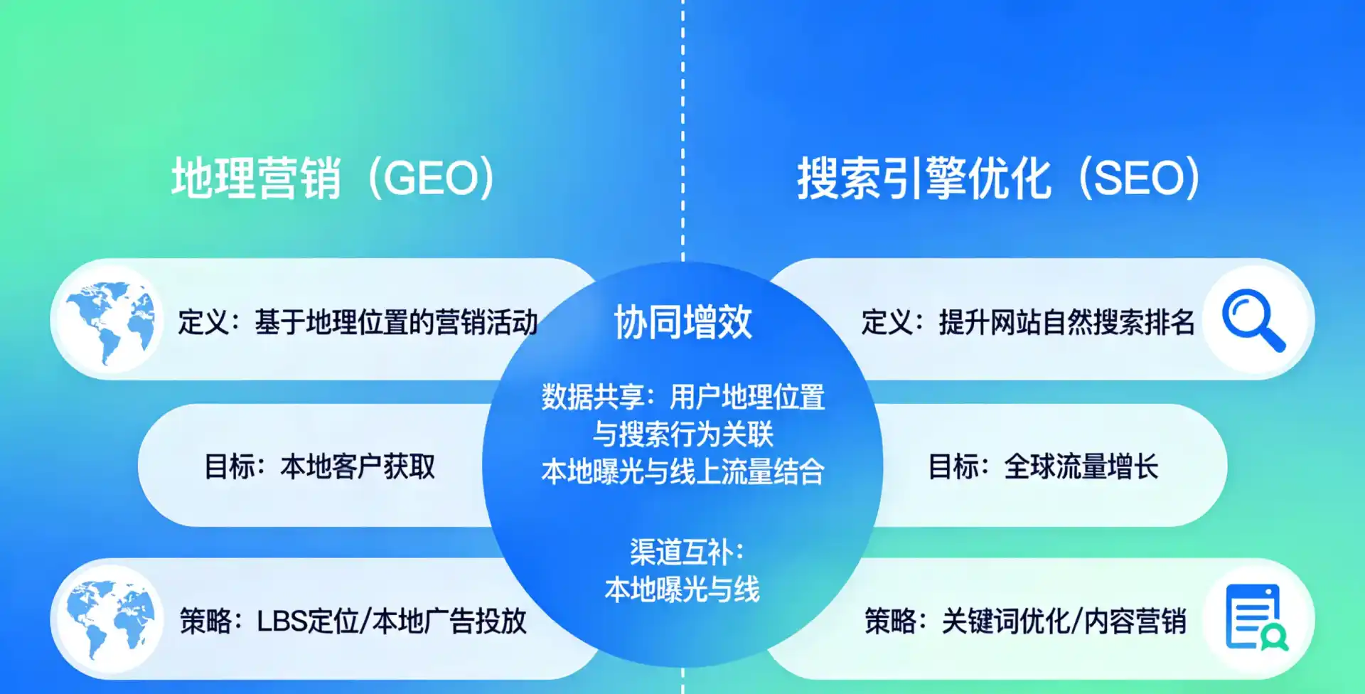 立足张掖地区，从用户需求与流量逻辑，解读GEO优化的落地价值与应用前景